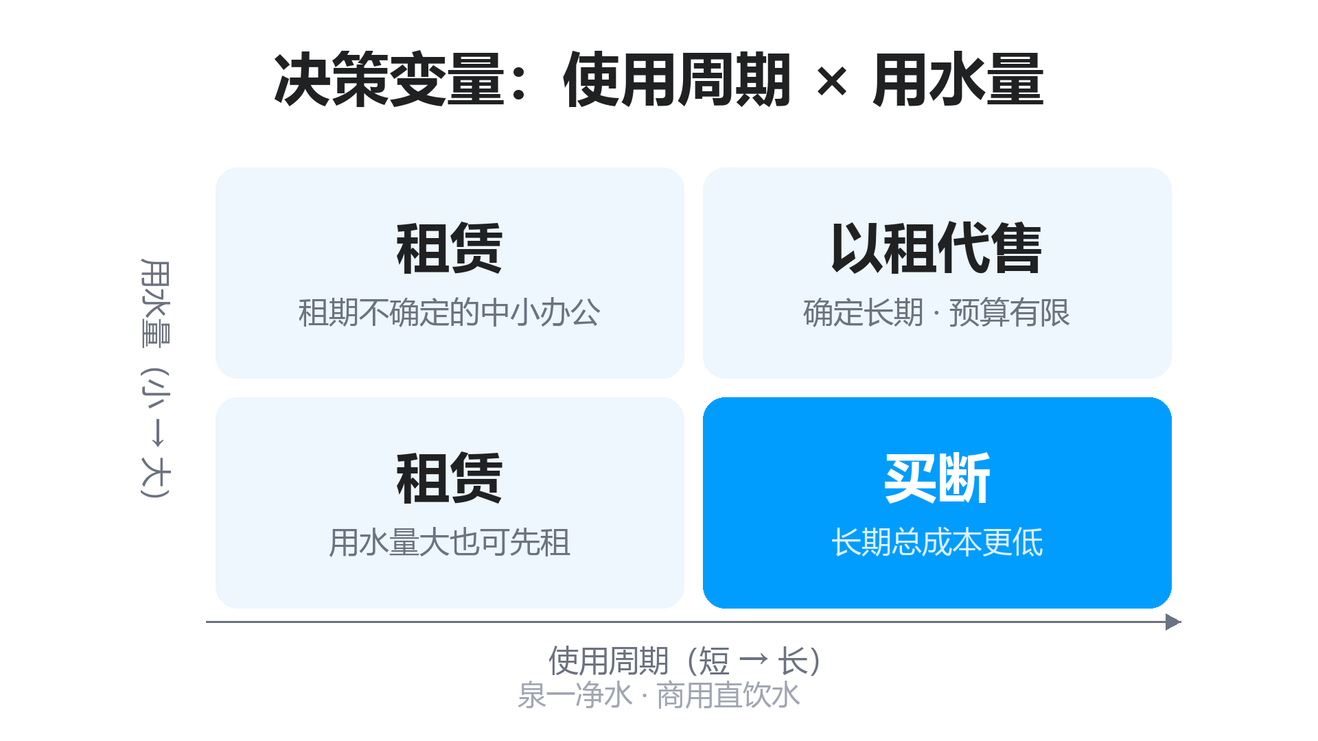 企业直饮水，租赁还是买断？先想清楚谁为水质负责