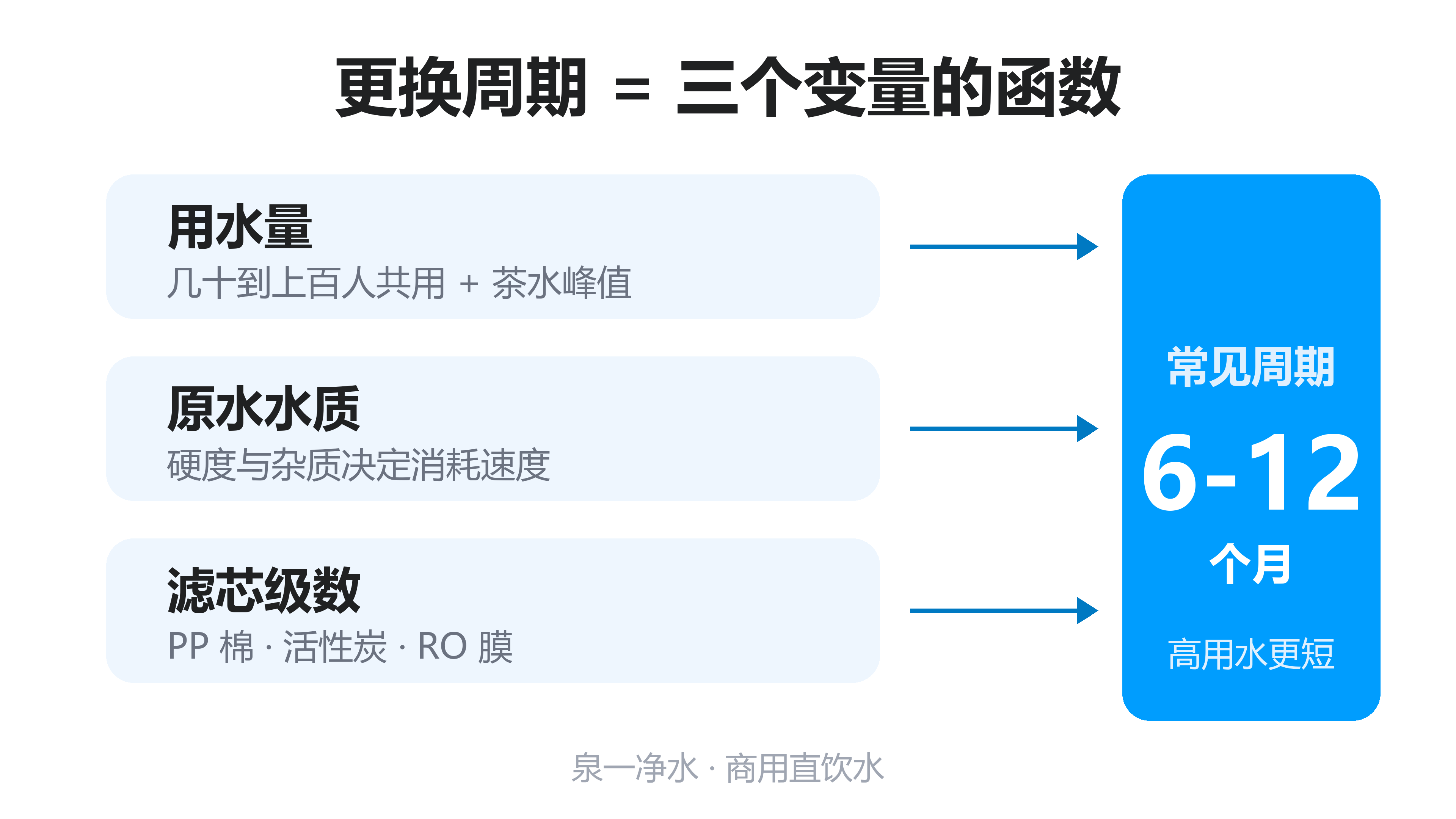 办公室净水器的滤芯多久换一次？怎么管理比较省心？
