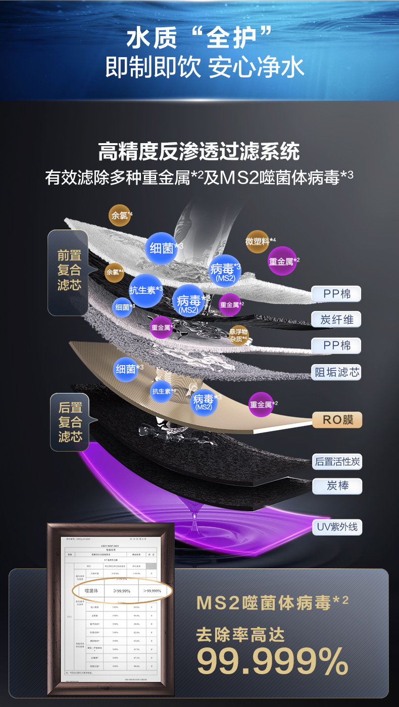 供30-50人 BZR600-A5 A.O.史密斯商用净水器 详情图 2