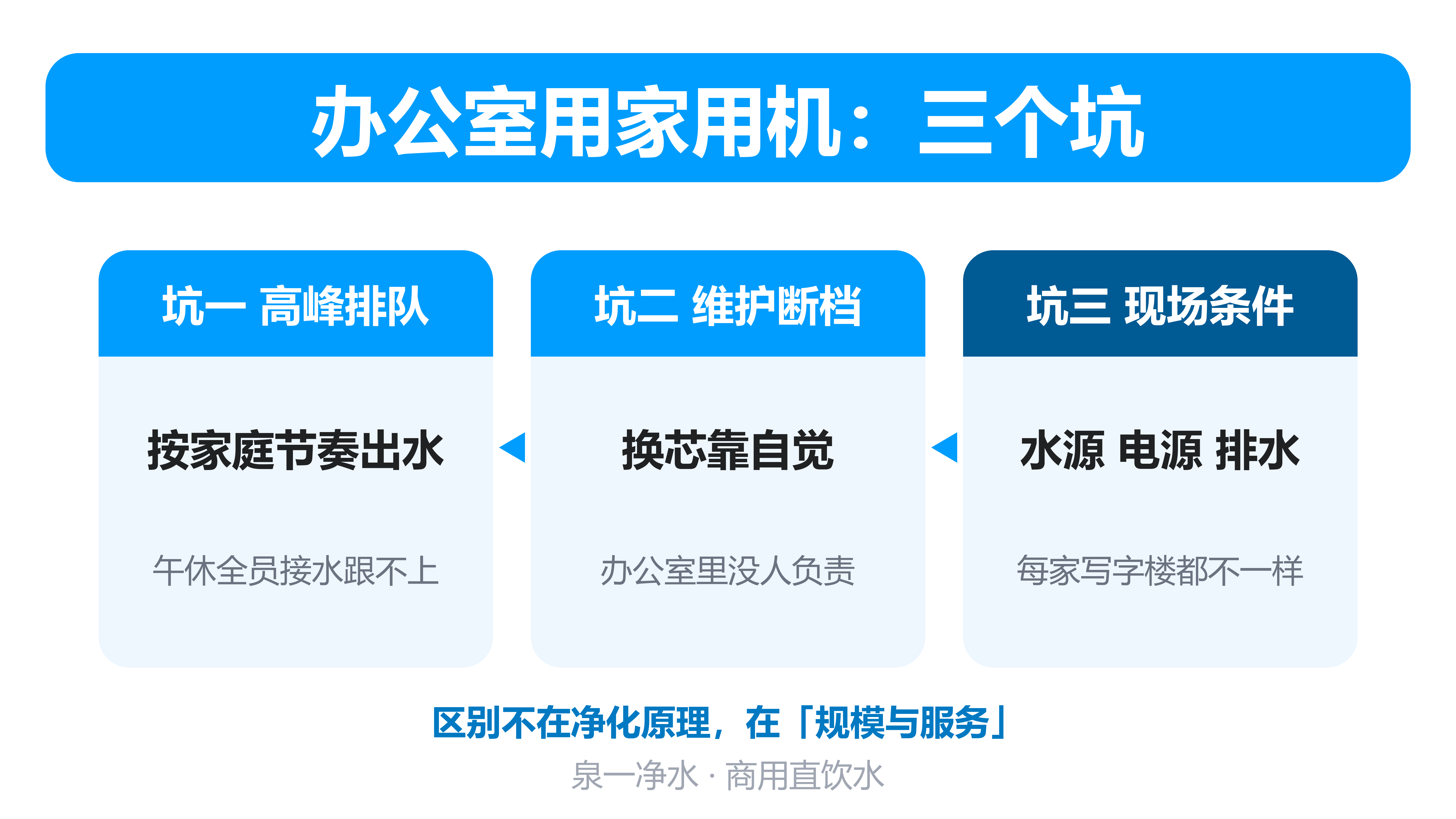 家用机进办公室的三个坑