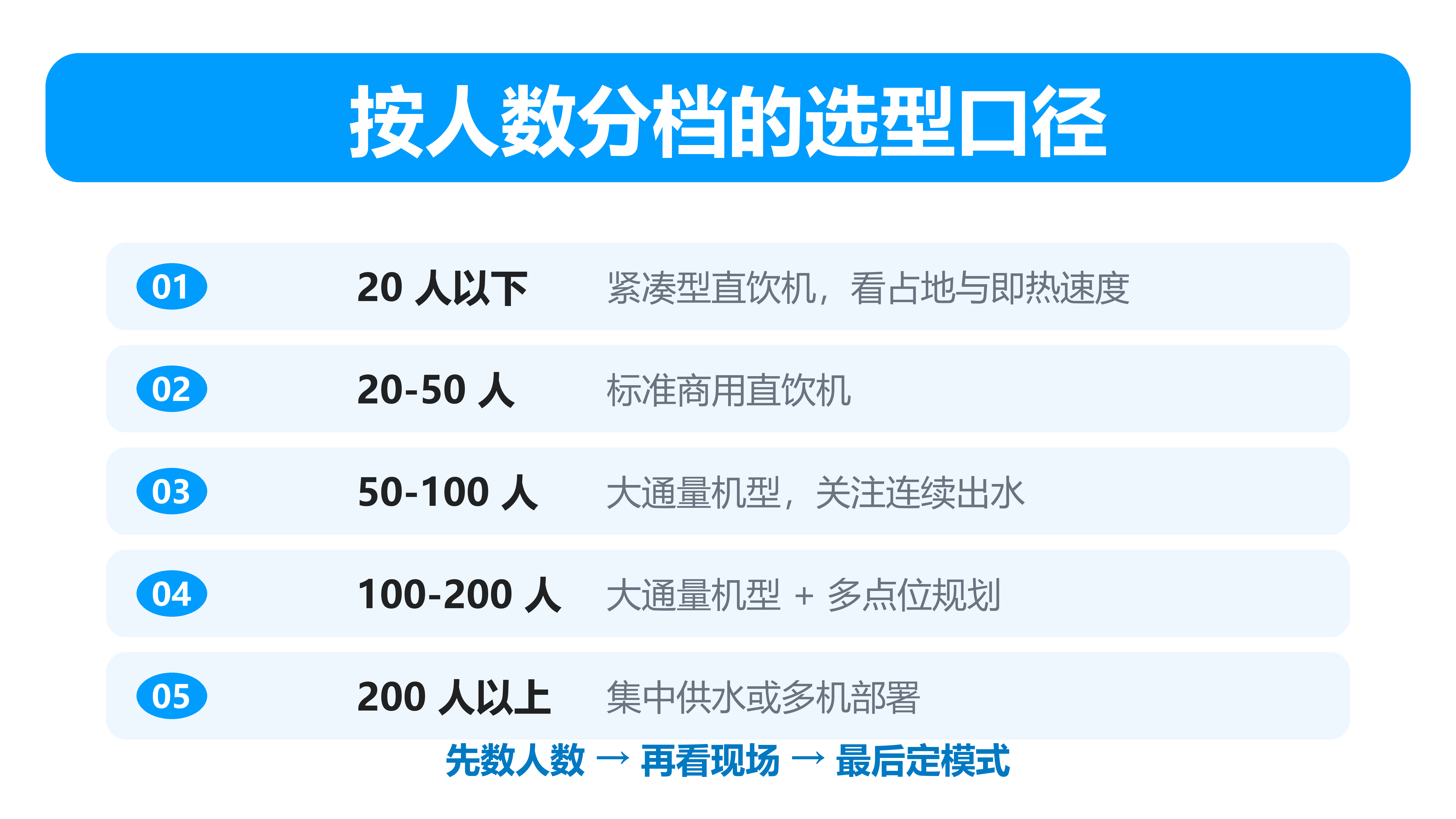 按人数分档选型建议